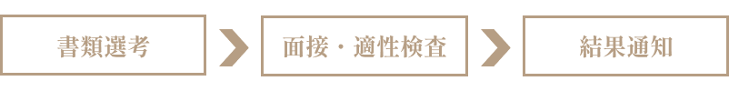 採用の流れ
