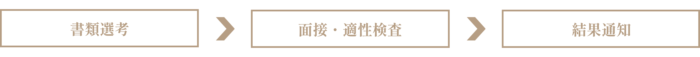 採用の流れ
